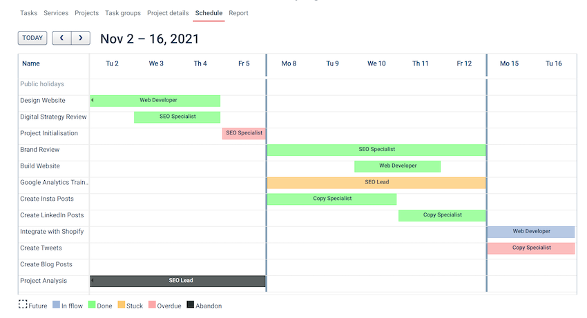 Gantt Schedule